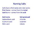 How Do We Name Salts