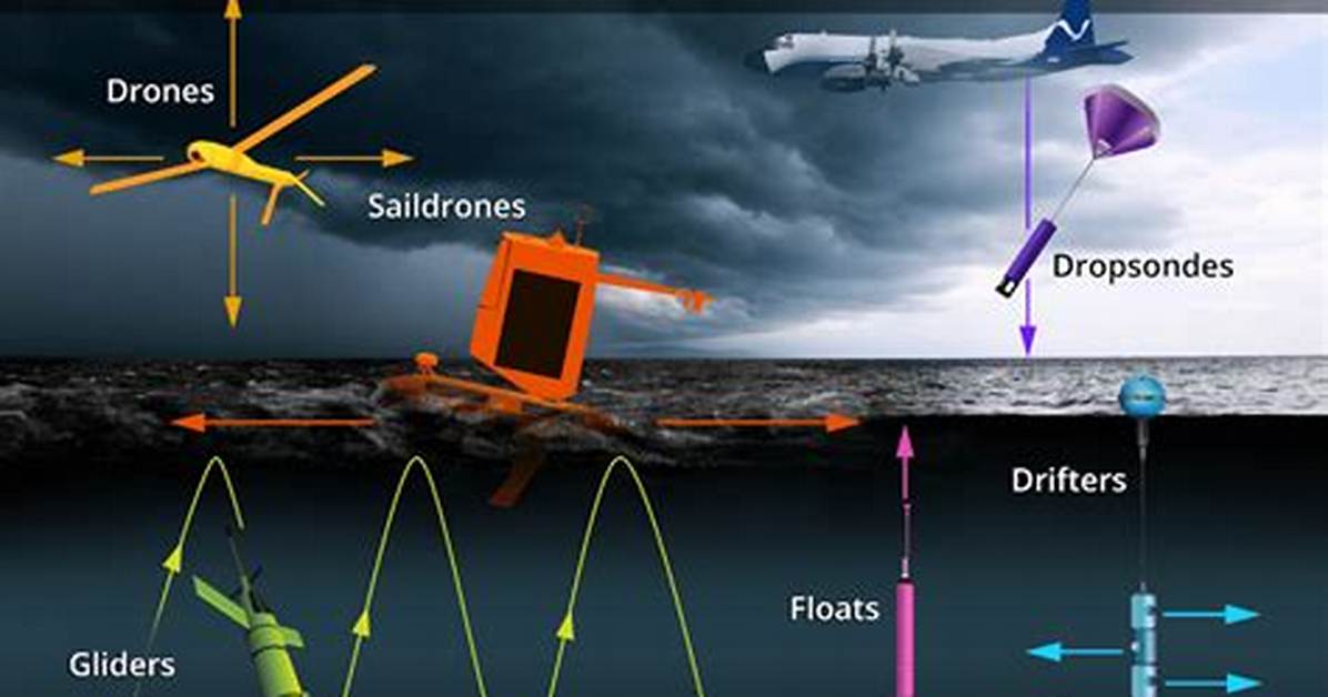 How Do We Predict Hurricanes?