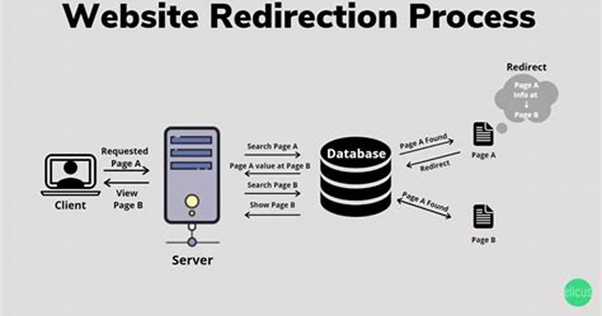How Do Website Redirects Work