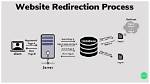 How Do Website Redirects Work