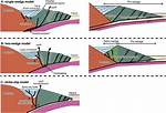 How Do Wedge Basins Form?