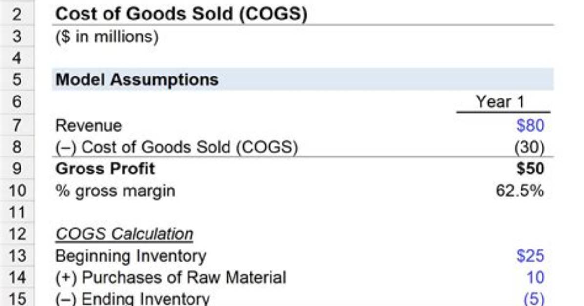 How Do You Analyze Cogs