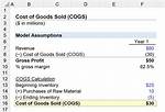 How Do You Analyze Cogs