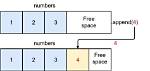 How Do You Append Data to a File in Unix?