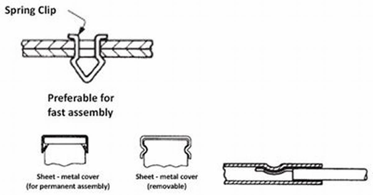 How Do You Attach Sheet Fasteners