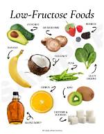 How Do You Avoid Fructose