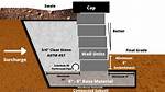 How Do You Backfill