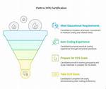 How Do You Become a Certified Coding Specialist?