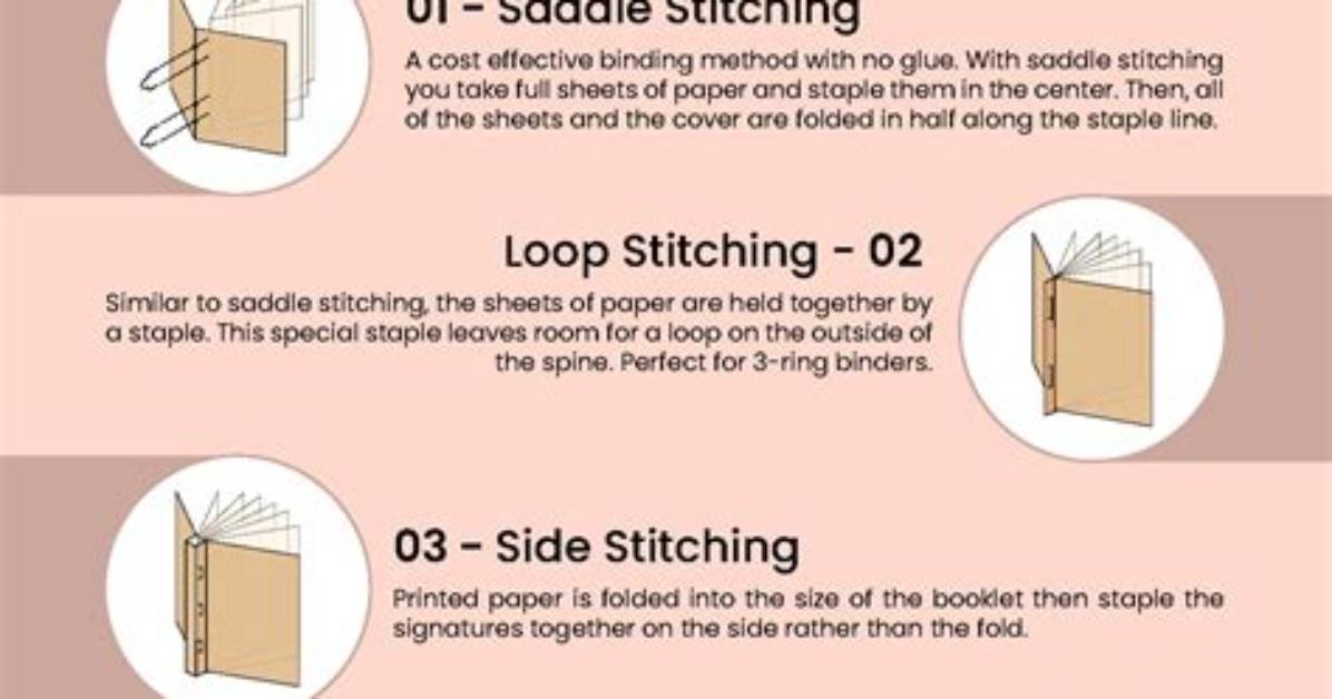 How Do You Bind a Grid