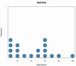 How Do You Calculate a Dot Plot? Check This out | Dot Plot Calculator
