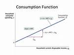 How Do You Calculate Aggregate Consumption Function