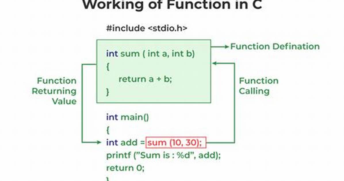 How Do You Call a Function in a Function?