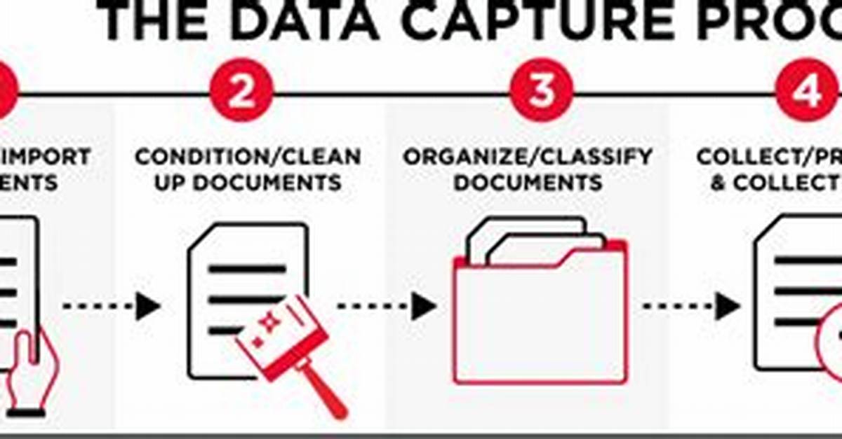 How Do You Capture Data?