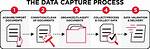 How Do You Capture Data?