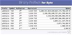 How Do You Check for Zero Bytes in Unix Shell Script?