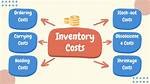 How Do You Clear Your Inventory on Sims 3?