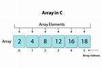 How Do You Clone an Array of Objects in Javascript?