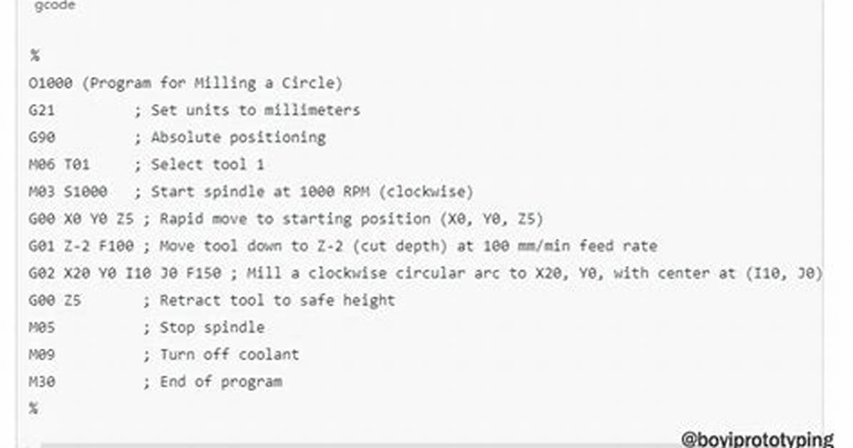 How Do You Cnc a G Code