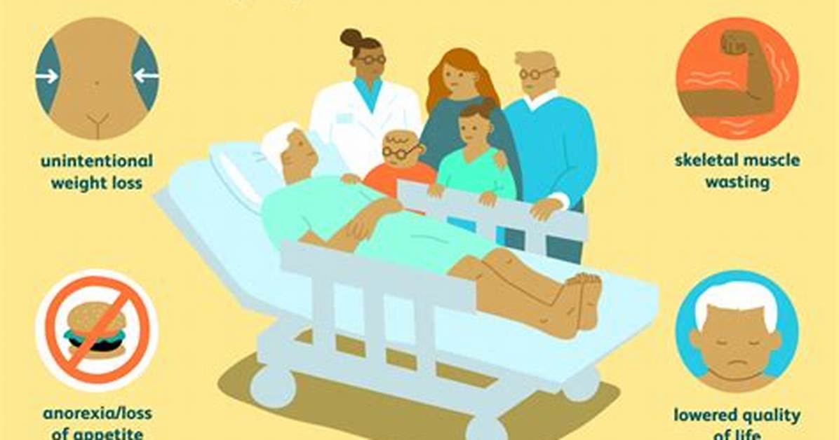 How Do You Code Cachexia? Check This out | Icd 10 Code for Cachexia
