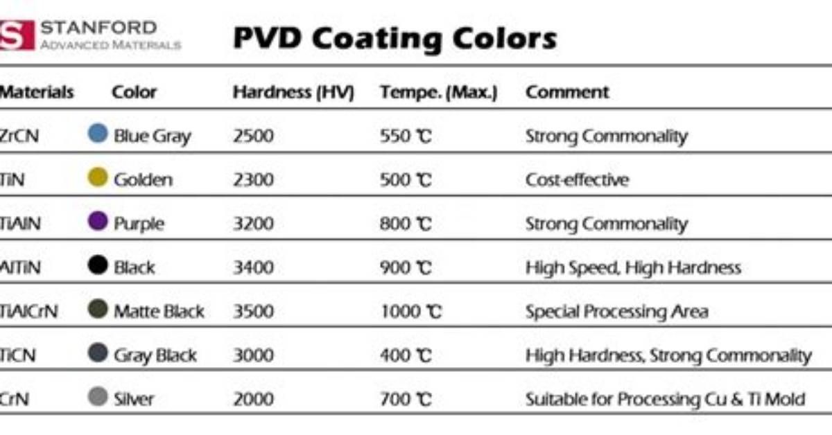 How Do You Code Pvd
