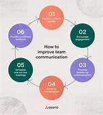 How Do You Communicate Between Processes in Linux?