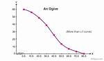 How Do You Construct a Frequency Ogive?