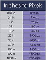 How Do You Convert Pixels