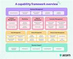 How Do You Create a Business Framework
