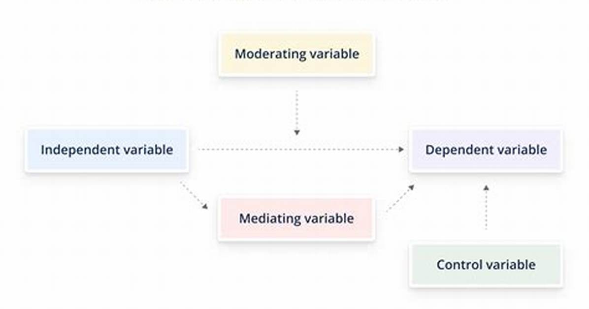 How Do You Create a Conceptual Framework for Research?
