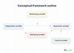 How Do You Create a Conceptual Framework for Research?