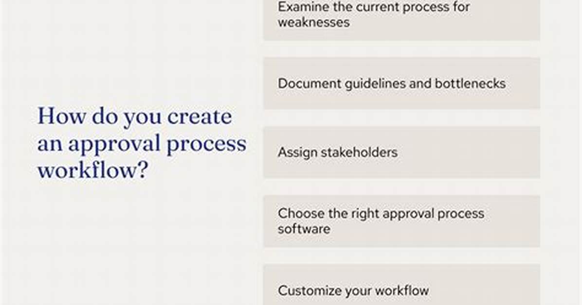 How Do You Create a Process in Linux?