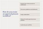 How Do You Create a Process in Linux?
