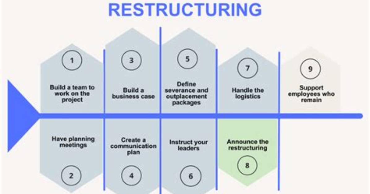 How Do You Create a Restructure Plan?