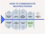 How Do You Create a Restructure Plan?