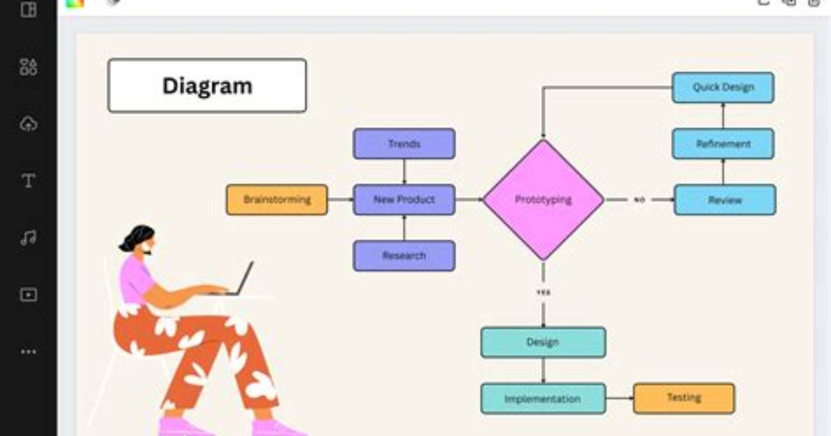 How Do You Create a Scheme?