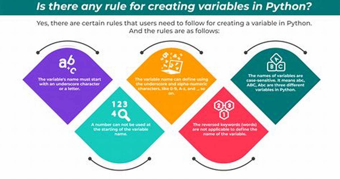 How Do You Create a Shell Variable in Linux?