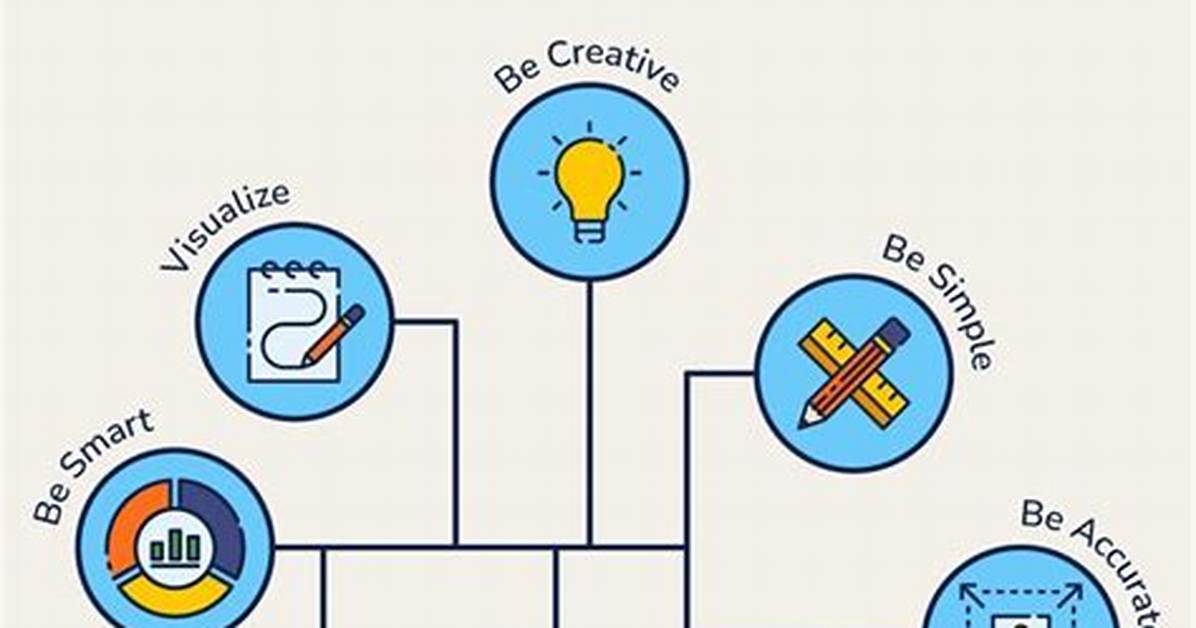 How Do You Create a Simple Will?