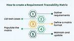 How Do You Create a Test Matrix? Check This out | Test Matrix