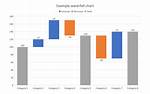 How Do You Create a Waterfall Chart in Excel 2013?