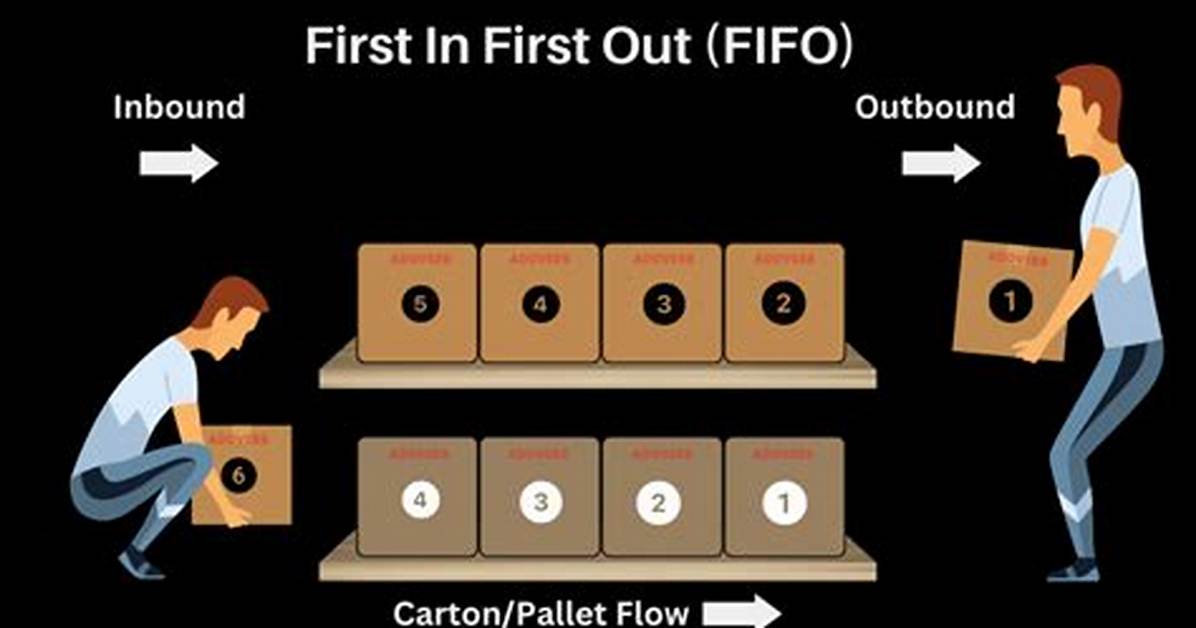 How Do You Date Fifo?