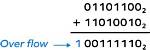 How Do You Deal with Binary Overflow?