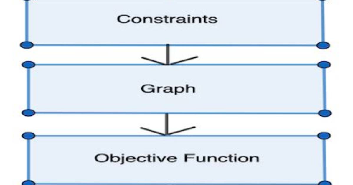 How Do You Define Linear Programming