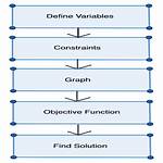 How Do You Define Linear Programming