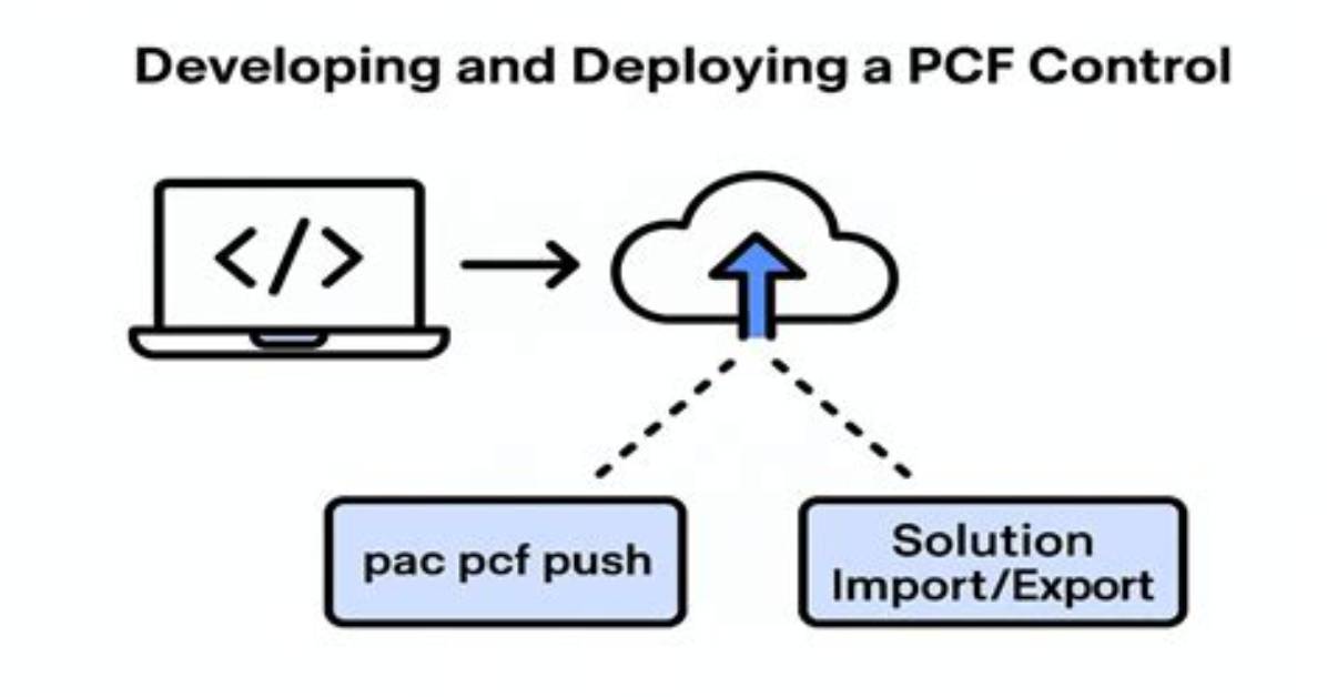 How Do You Deploy Pcf