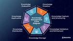 How Do You Develop a Knowledge Management System