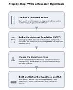 How Do You Develop a Research Hypothesis?