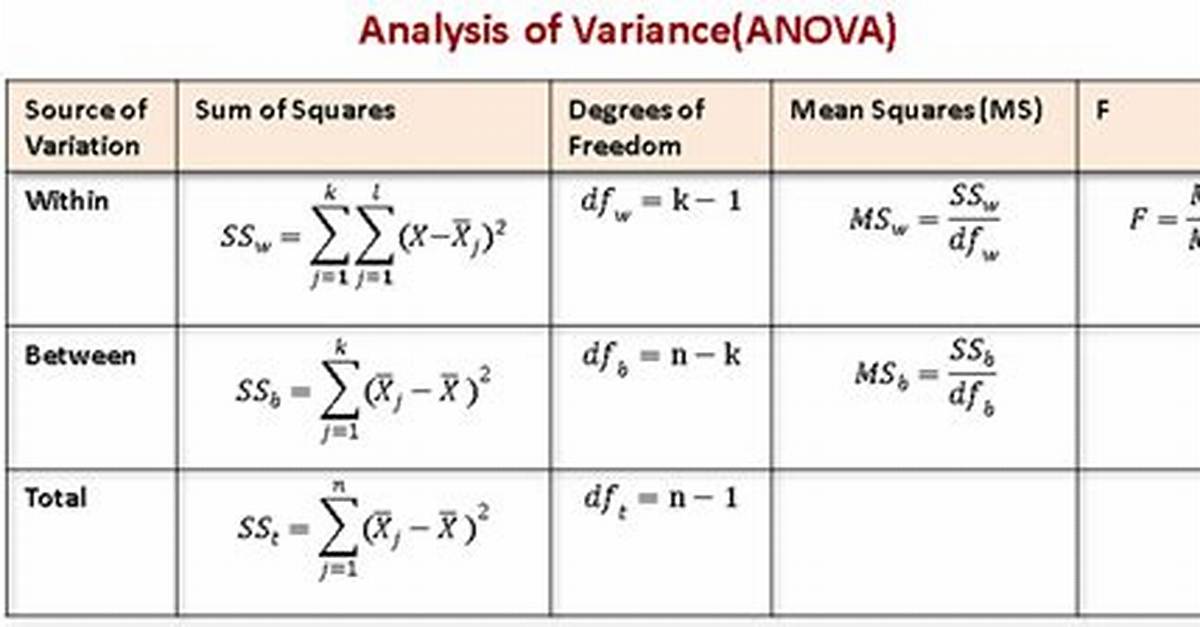 How Do You Do Anova Step by Step?