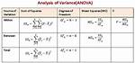 How Do You Do Anova Step by Step?