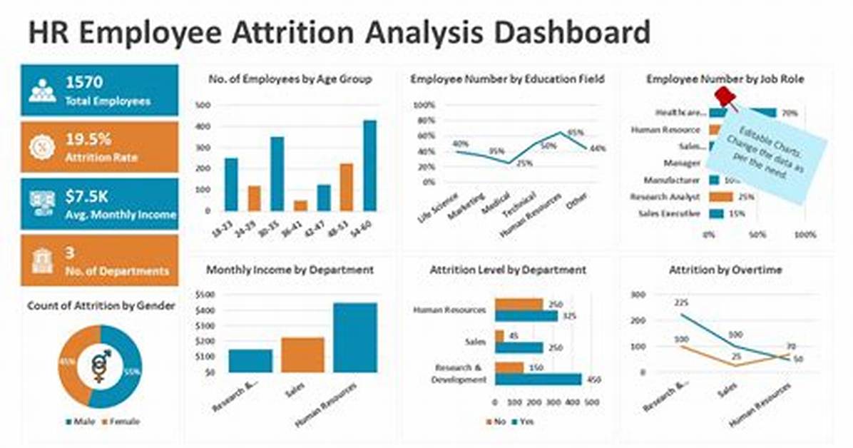 How Do You Do Attrition Analysis