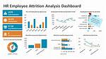 How Do You Do Attrition Analysis